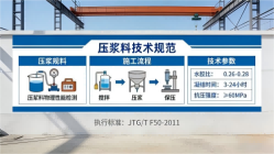 扎囊本地工厂讲解：说一遍公路压浆料和铁路压浆料的区别