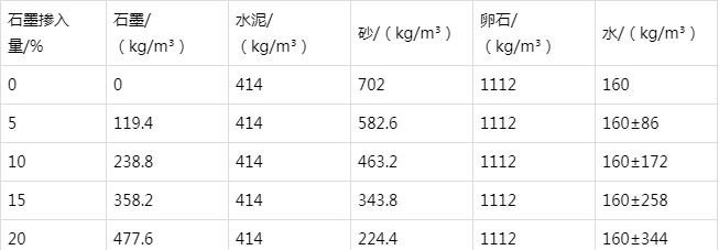 扎囊防静电水泥砂浆怎么做(附配比及施工方法)